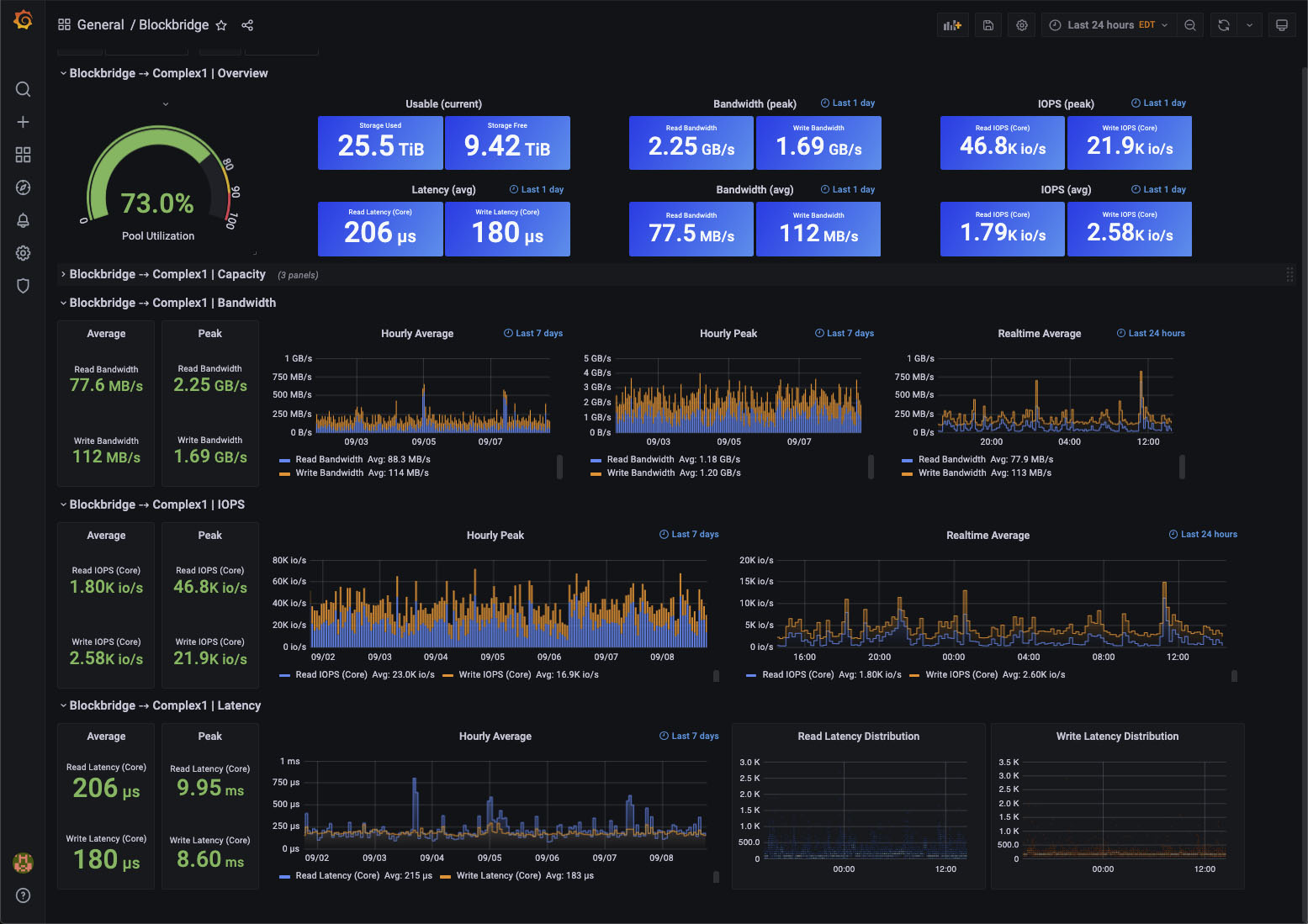 Using Grafana With Blockbridge Blockbridge Knowledgebase